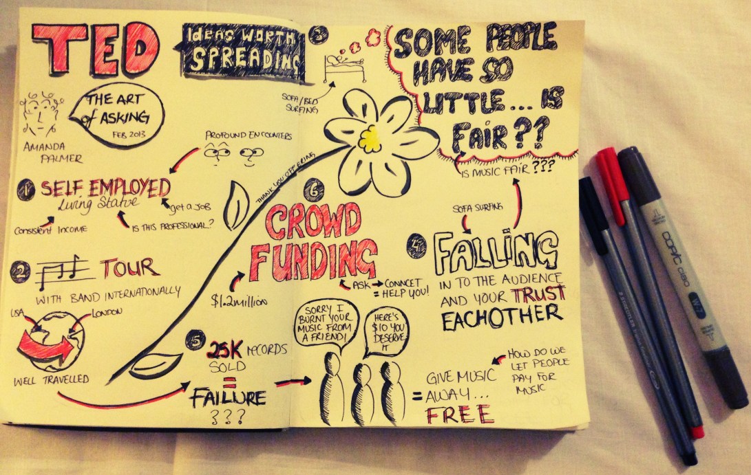 Sketchnotes of Amanda Palmer TED talk "The Art of Asking"