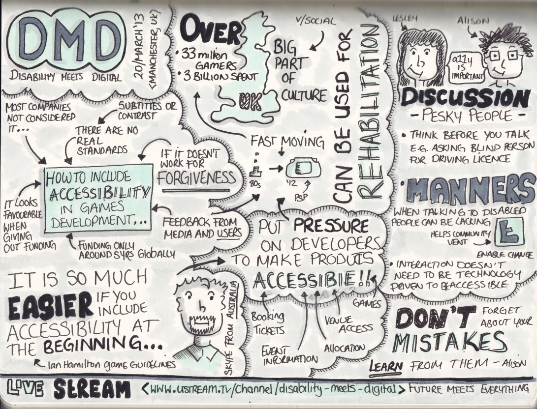 Sketchnotes from Disability Meets Digital from Manchester, UK
