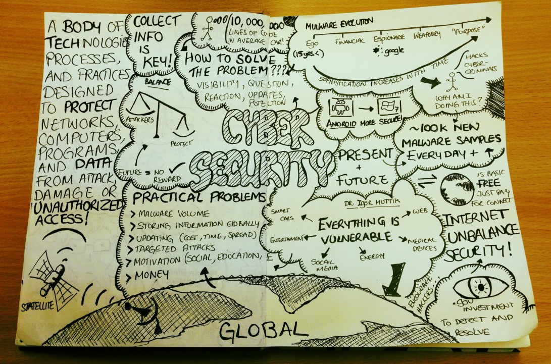 Sketchnotes of Cyber Security: Present and Future