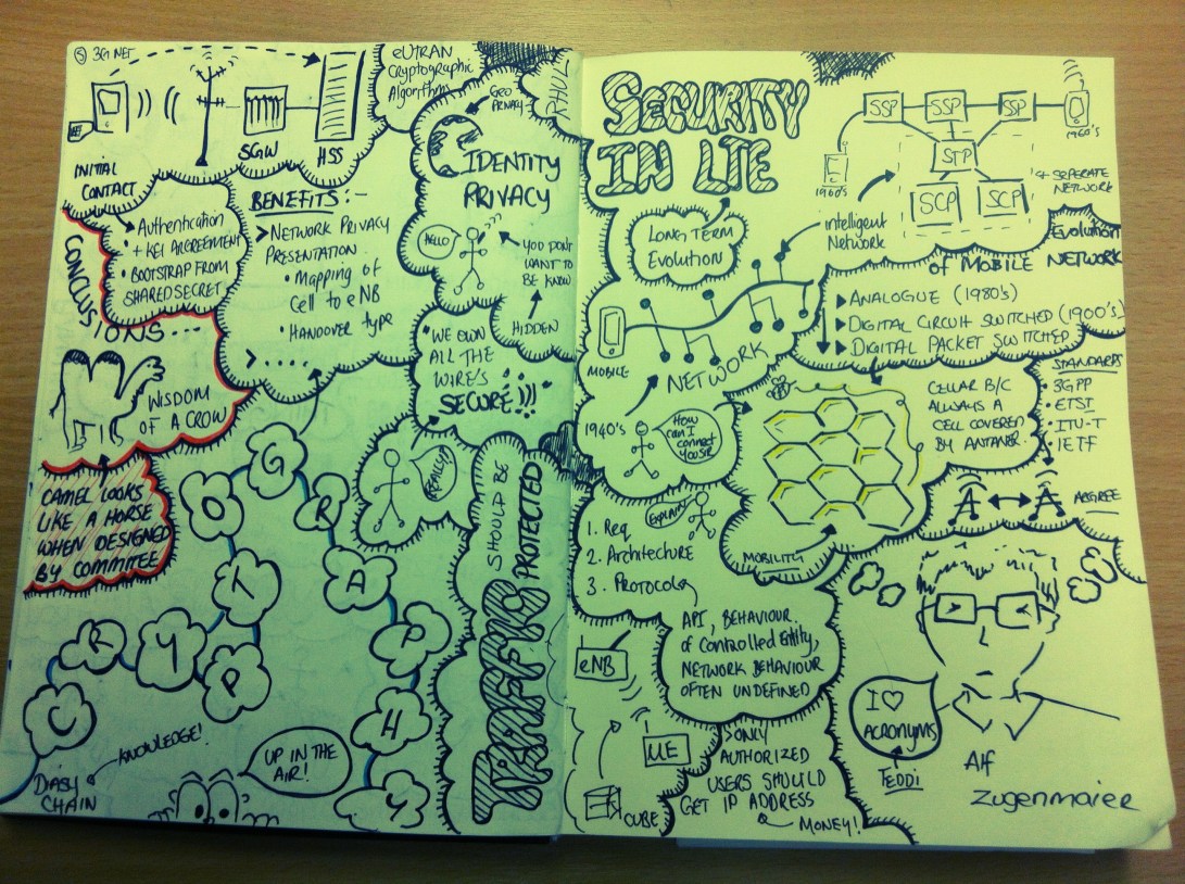 Sketchnotes: Security In LTE Networks