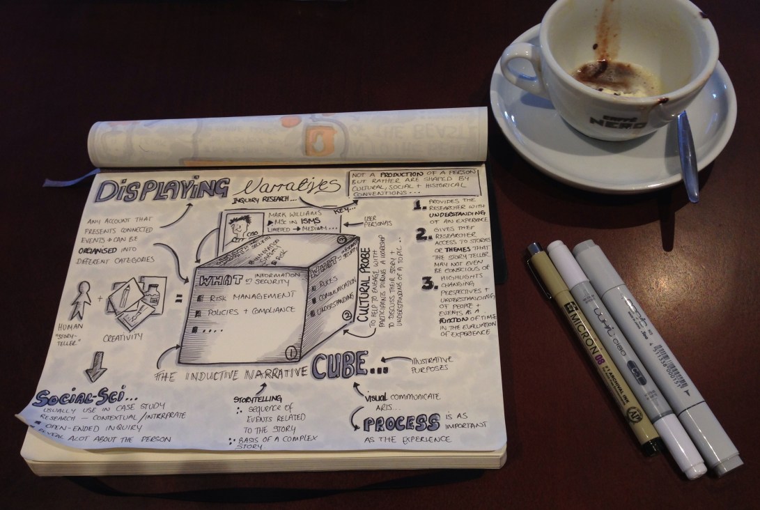 sketchnote