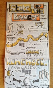sketchnotes from sotb