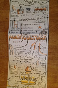 sketchnotes from sotb
