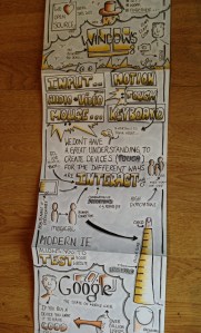 sketchnotes from sotb