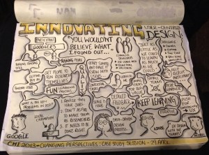 CHI2013 Sketchnote