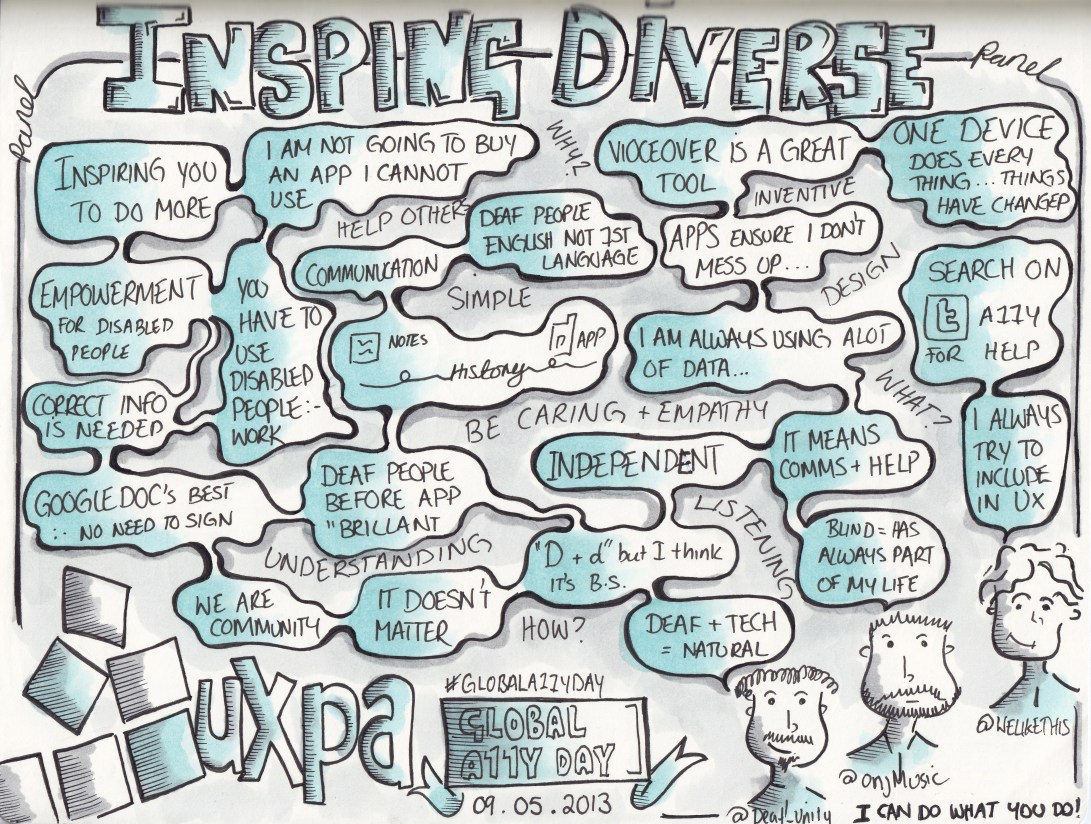 Sketchnotes from UXPA-UK GAAD event panel