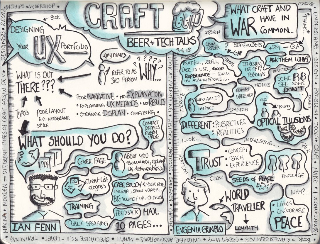 Sketchnotes from Eventhandler event Craft at BrewDog