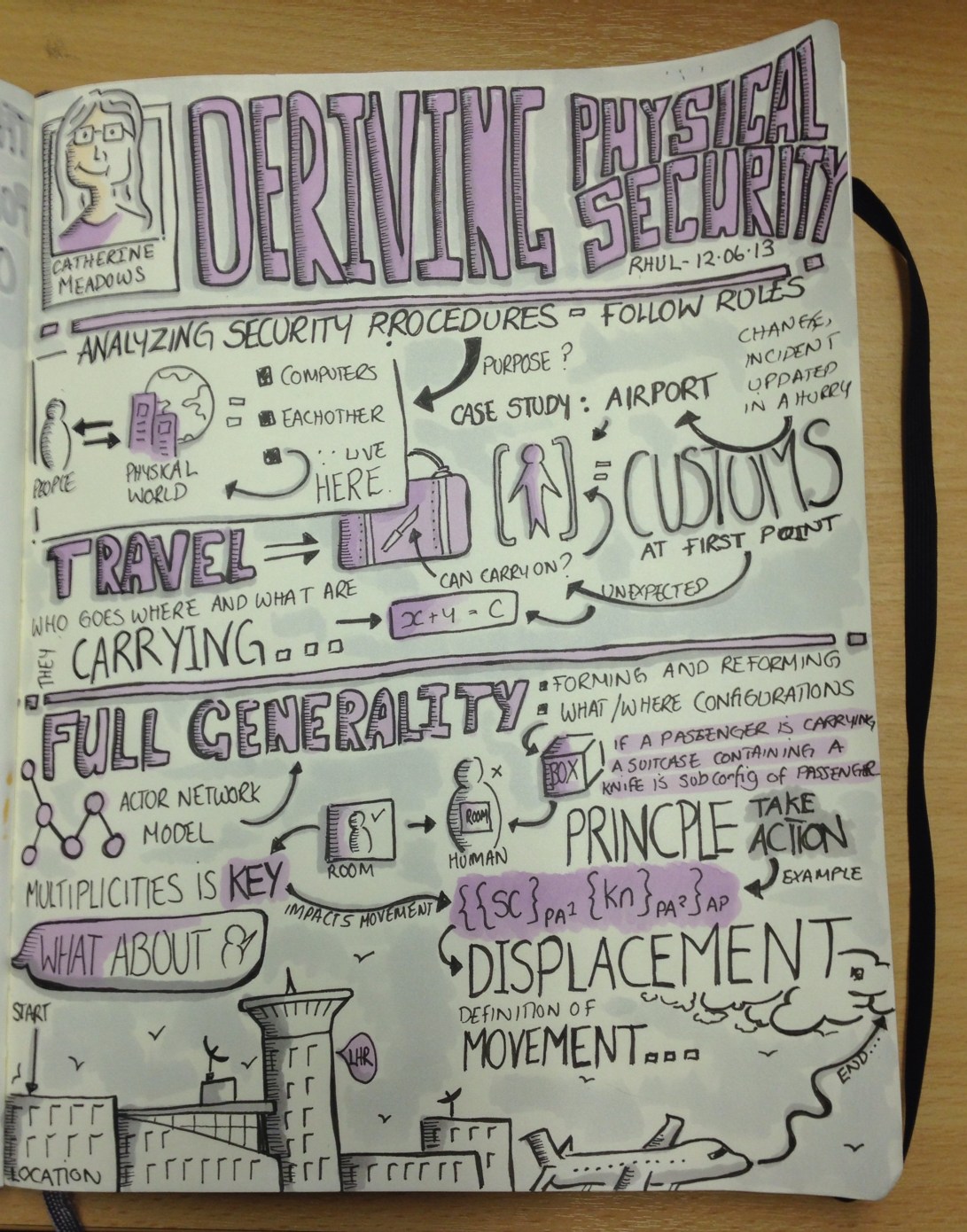 Deriving Physical Security by Catherine Meadows