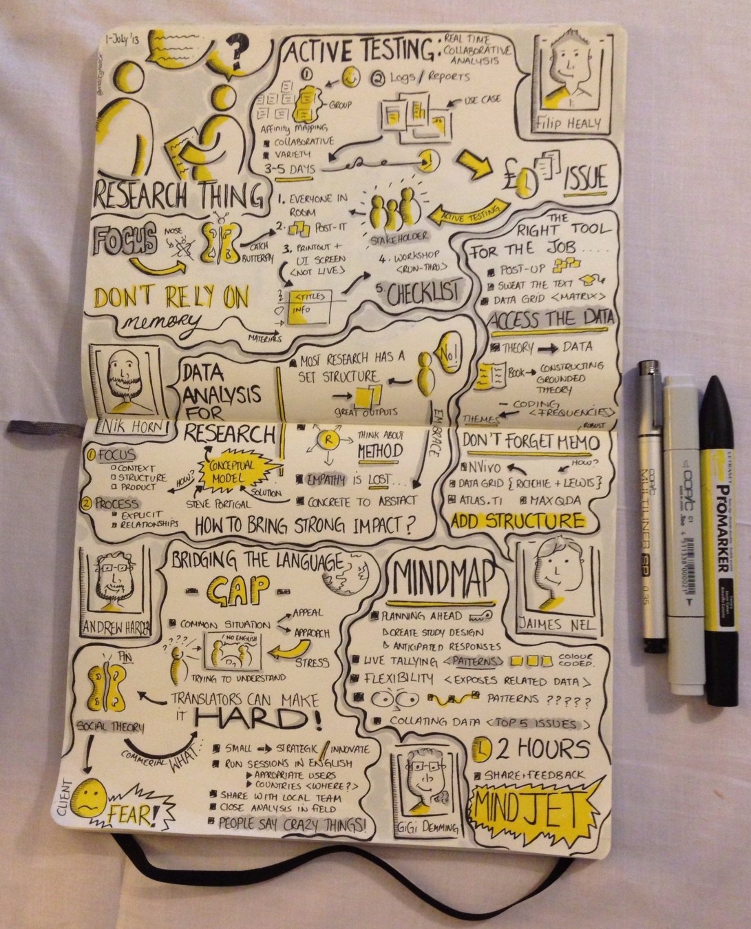 Sketchnotes from Research Thing