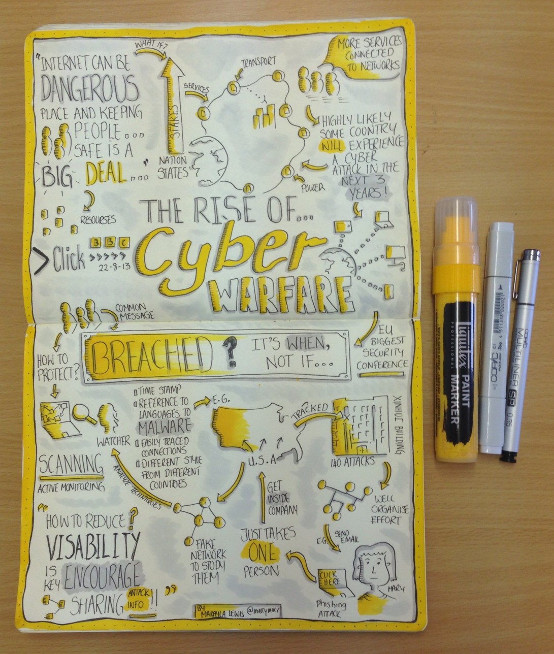 Sketchnotes from BBC Click "The rise of cyber warfare"