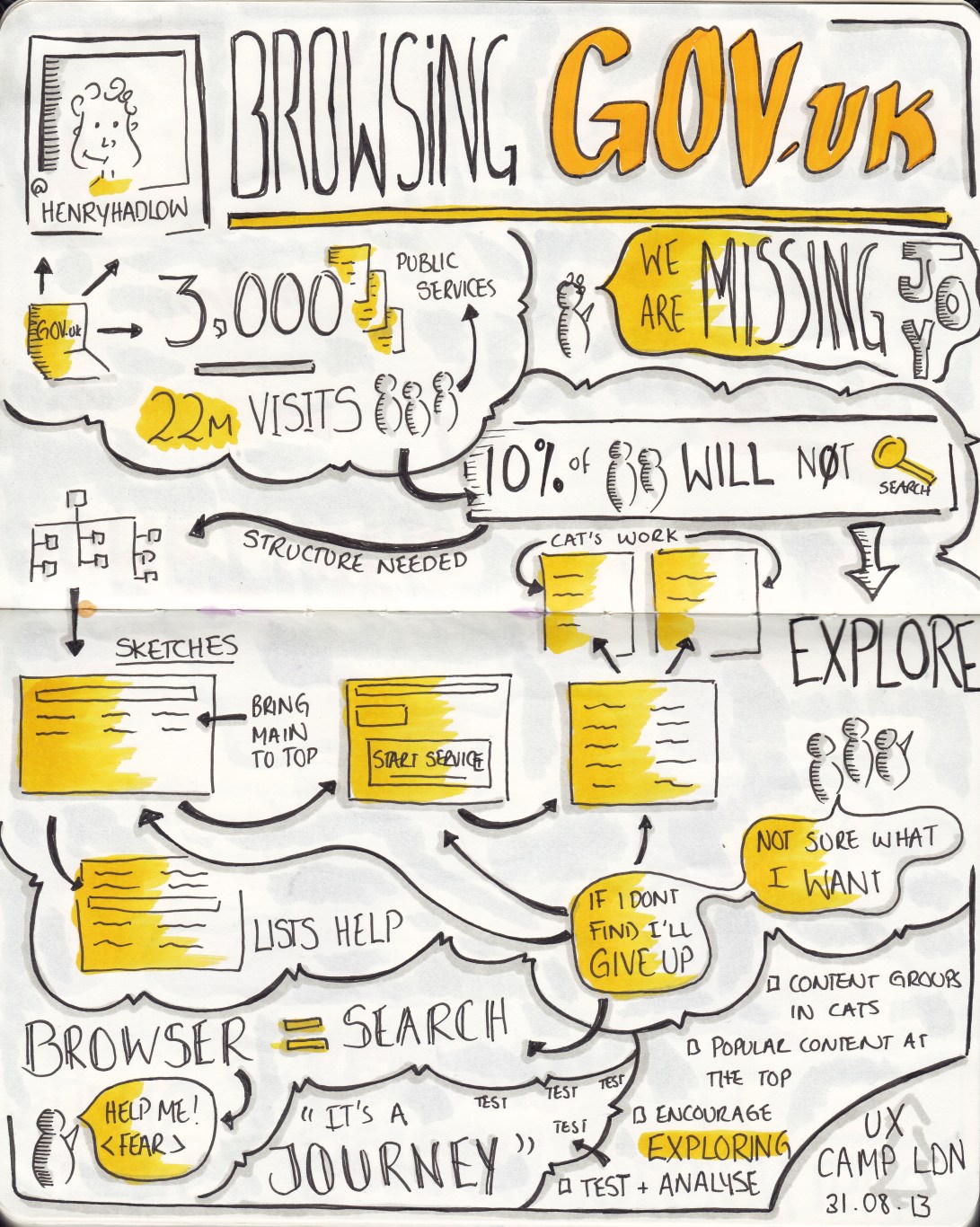 Sketchnotes from UXCL13 "Browsing Gov.uk" talk by @henryhadlow