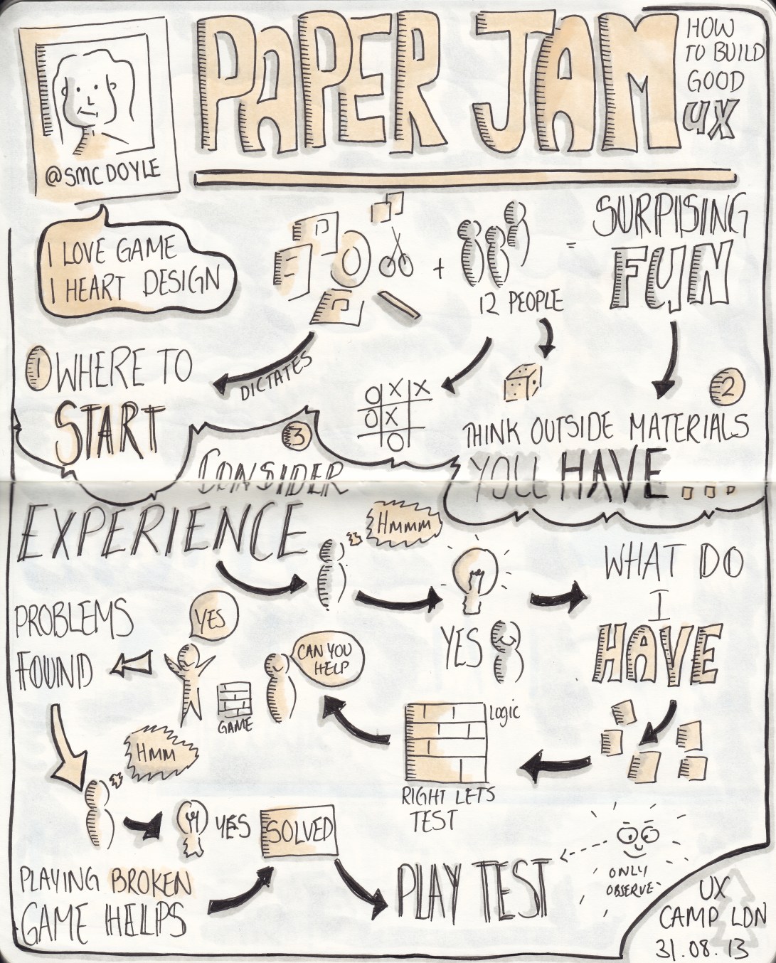 Sketchnotes from UXCL13 "Paper jam: how to build good UX" talk by @smcdoyle