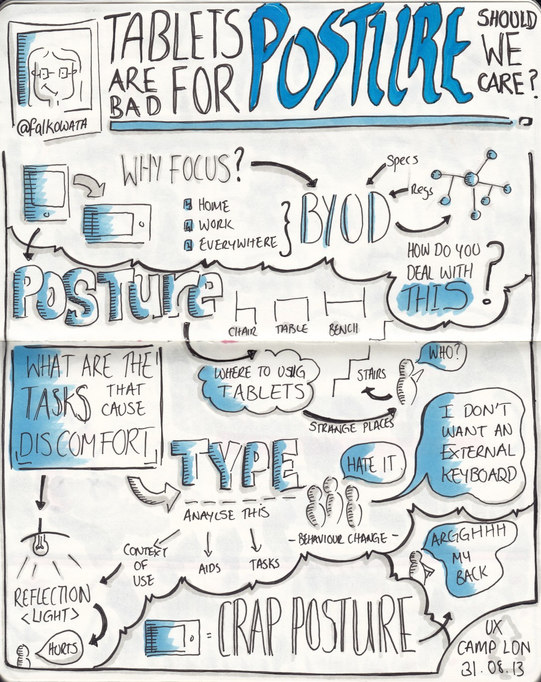 Sketchnotes from UXCL13 "Tablets are bad for posture should we care?" talk by @falkowata