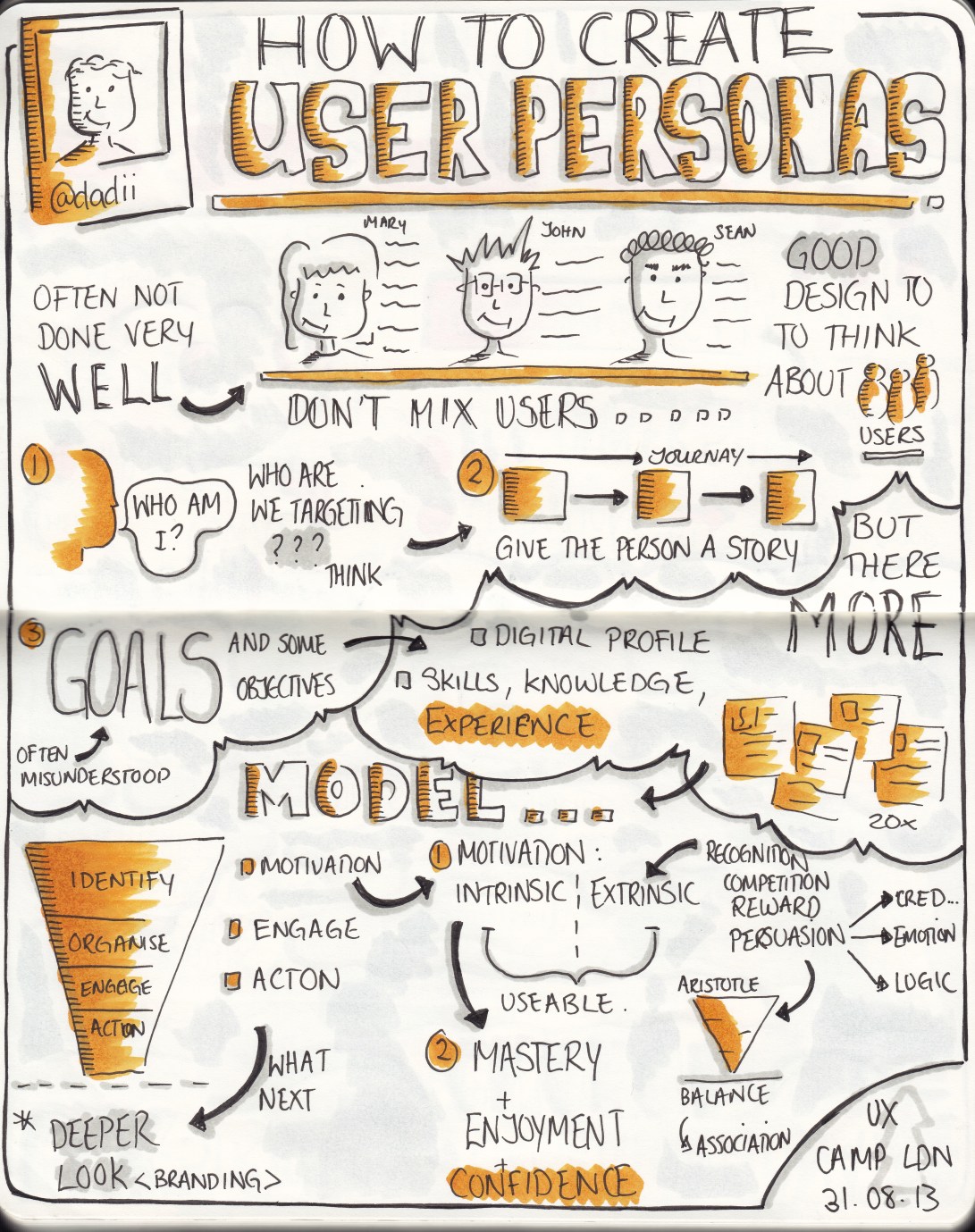 Sketchnotes from UXCL13 "How to create user personas" talk by @dadii