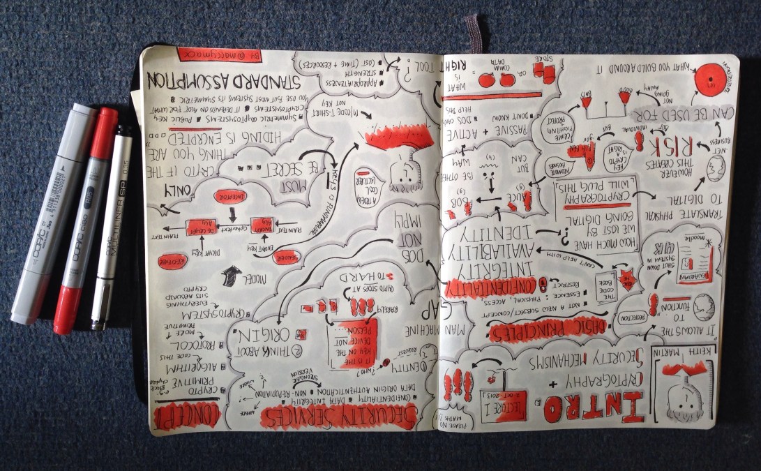 Sketchnotes from "Introduction to Cryptography & Security Mechanisms" Lecture by Keith Martin, Royal Holloway University of London