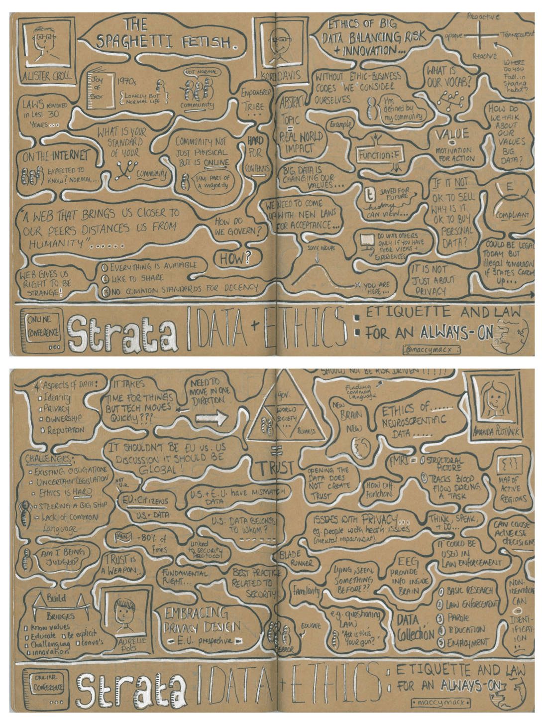 Sketchnotes from O'Reilly Strata Webcast: Data and Ethics: Etiquette and Law for an Always-On World