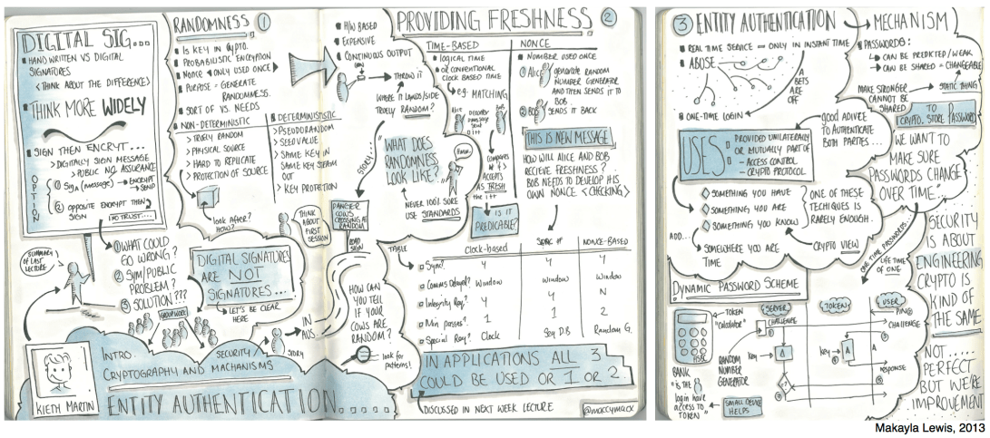 Seminar-Keithketchnotes