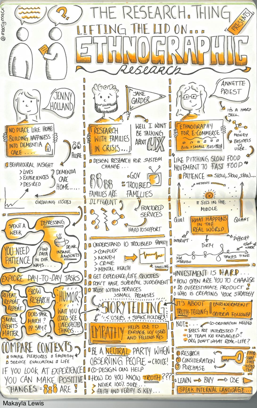 Sketchnotes from The Research Thing "Lifting the lid on ethnographic research"