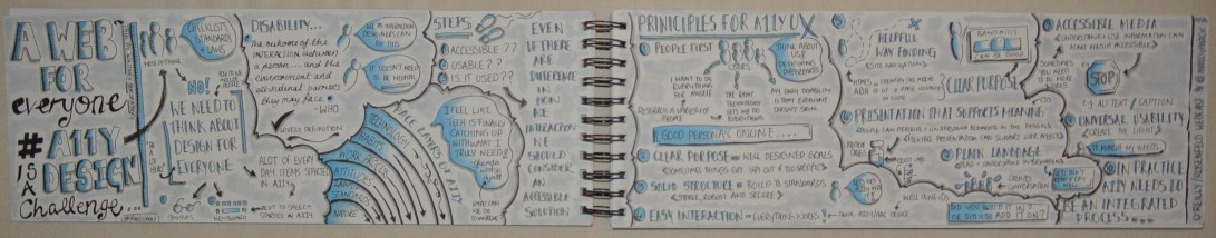 Sketchnotes from O'Reilly Webcast "A Web for Everyone: Accessibility as a Design Challenge" talk by Whitney Quesenbery Sketchnotes from O'Reilly Webcast "A Web for Everyone: Accessibility as a Design Challenge" talk by Whitney Quesenbery