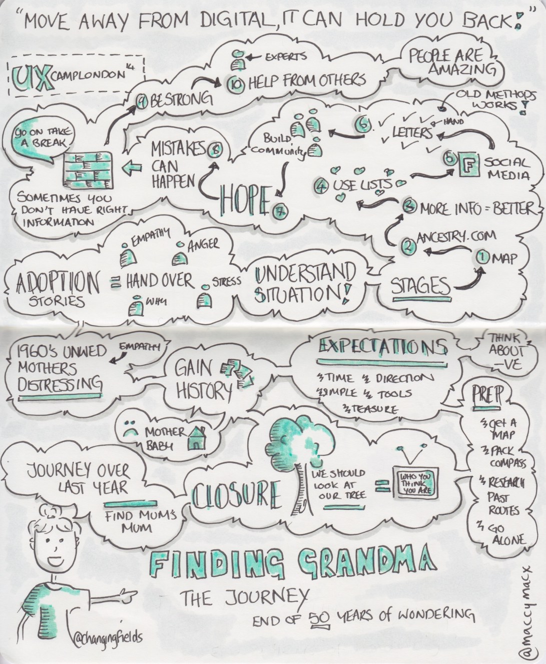 Sketchnotes "Finding Grandma The Journey" talk by @changingfields - UX Camp London, 22 March 2014 (Drawn by Makayla Lewis)
