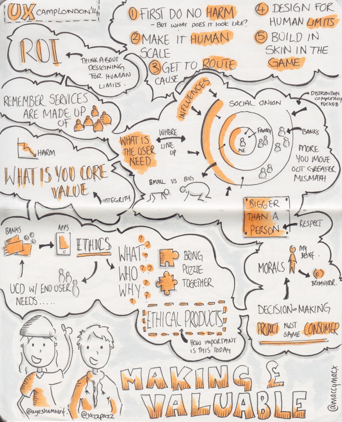 Sketchnotes "Making Money Valuable" talk by @ayeshamoarif @jazzpazz - UX Camp London, 22 March 2014 (Drawn by Makayla Lewis)