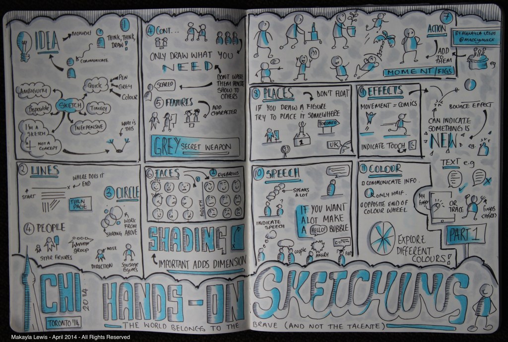 CHI2014 Sketchnote