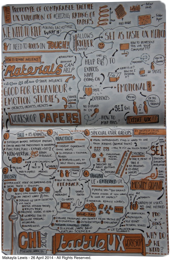 CHI2014 Sketchnote