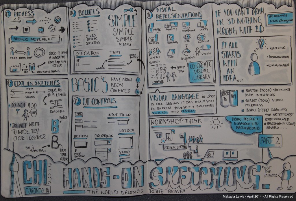 CHI2014 Sketchnote