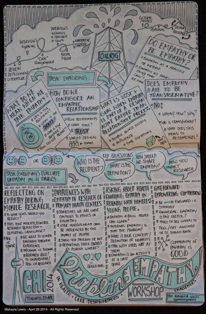 CHI2014 Sketchnote