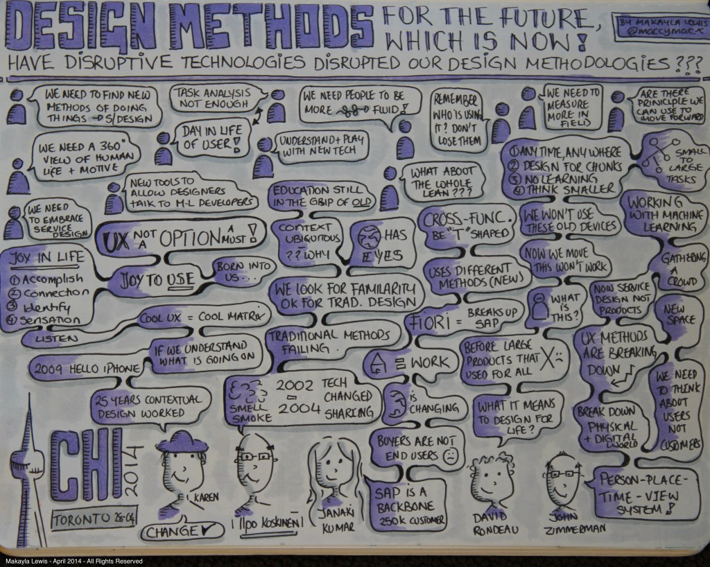 CHI2014 Sketchnote
