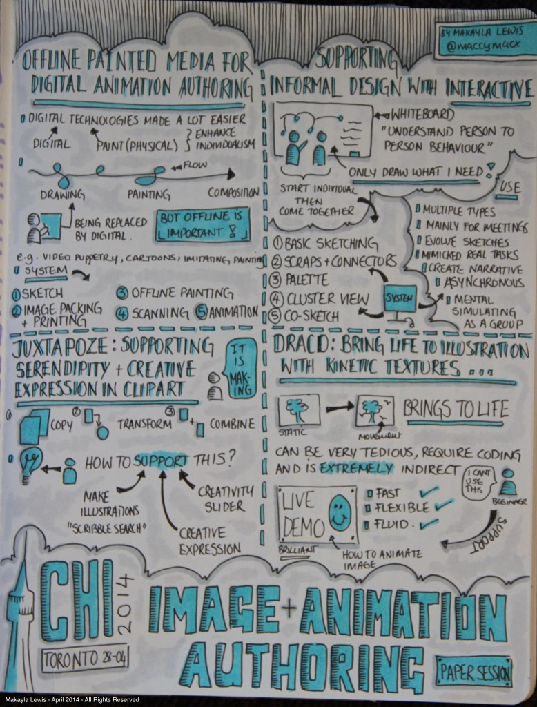 CHI2014 Sketchnote