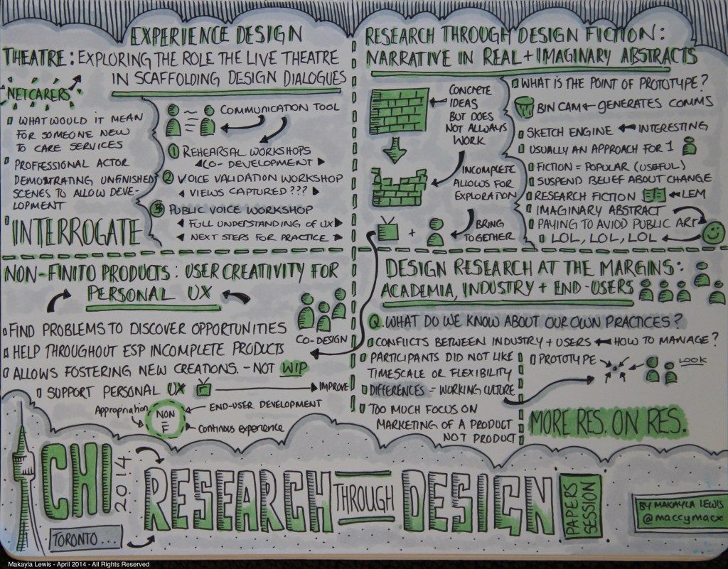 CHI2014 Sketchnote