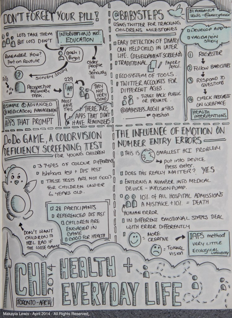 CHI2014 Sketchnote