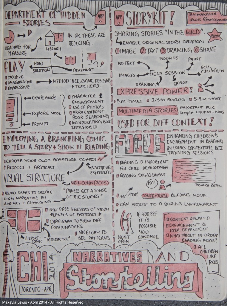 CHI2014 Sketchnote