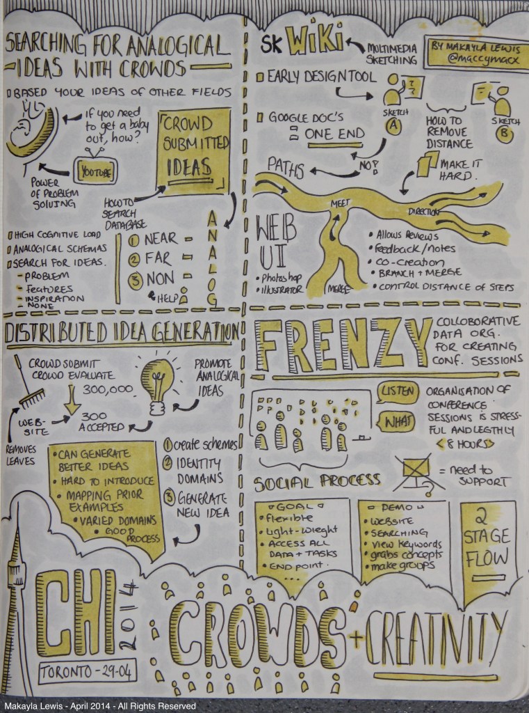 CHI2014 Sketchnote