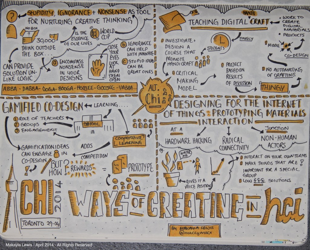 CHI2014 Sketchnote Ways Of Creating in HCI