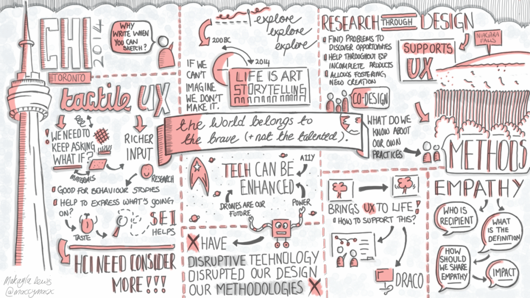 Digital CHI2014 Sketchnote Travelogue