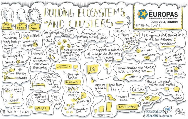 Digital Sketchnotes from #TheEUROPAS London - June 2014