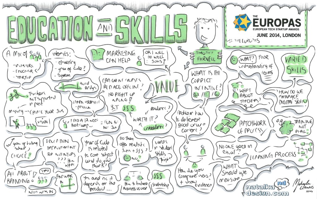 Digital Sketchnotes from #TheEUROPAS London - June 2014