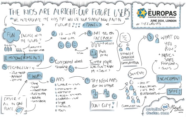 Digital Sketchnotes from #TheEUROPAS London - June 2014