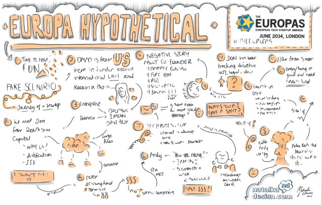 Digital Sketchnotes from #TheEUROPAS London - June 2014d100114061212310_0004