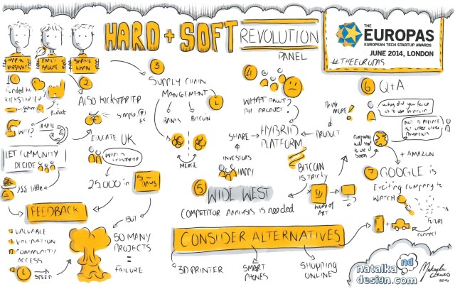 Digital Sketchnotes from #TheEUROPAS London - June 2014