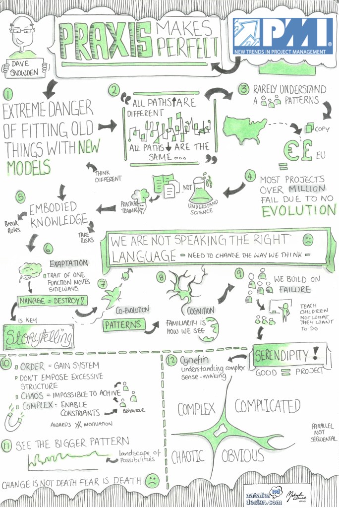Sketchnotes from New Trends in Project Management