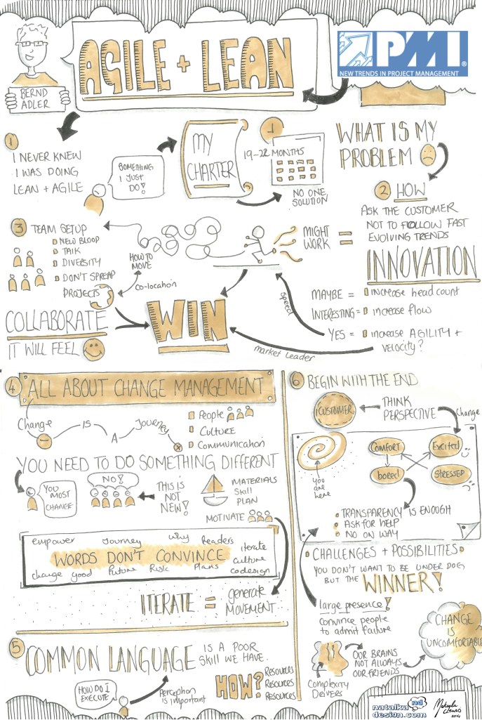 Sketchnotes from New Trends in Project Management
