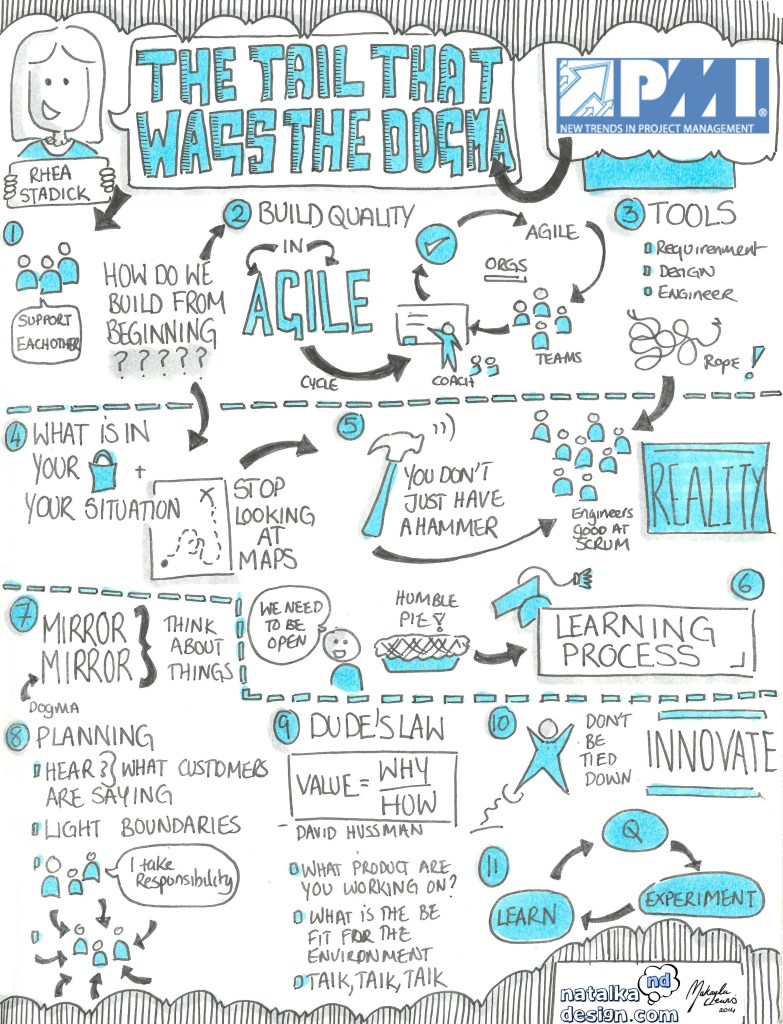 Sketchnotes from New Trends in Project Management