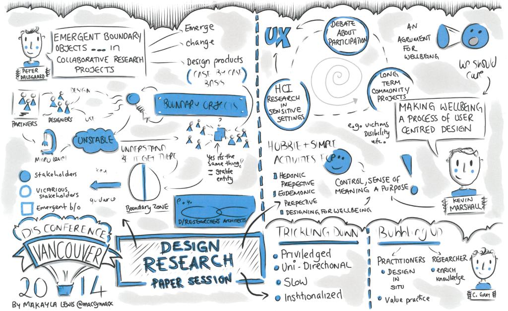 DIS2014 sketchnotes