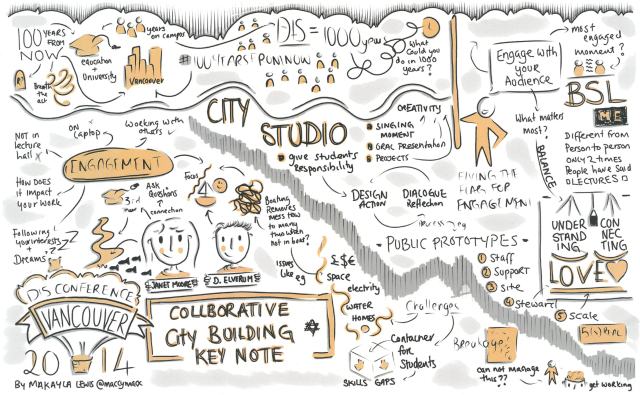 DIS2014 sketchnotes