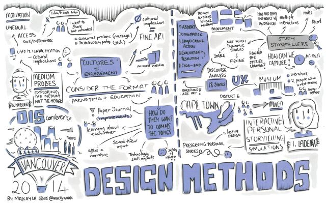 DIS2014 sketchnotes