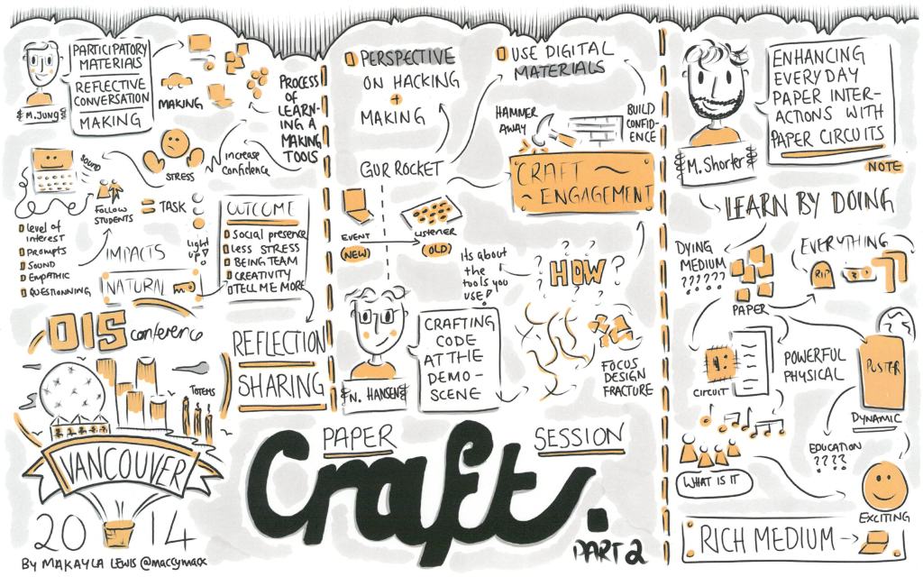 DIS2014 sketchnotes