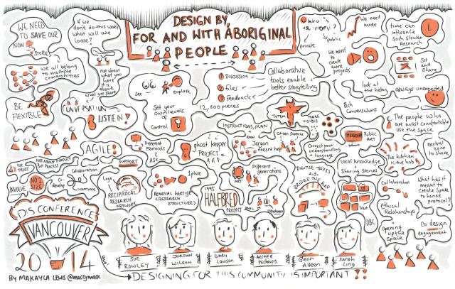 DIS2014 sketchnotes